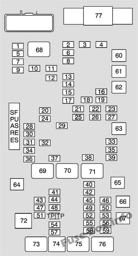 2010 chevy express fuse junction box cover|Fuse Box Diagrams Chevrolet Express (2010.